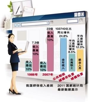 收入证明_行业间收入差距现状(3)